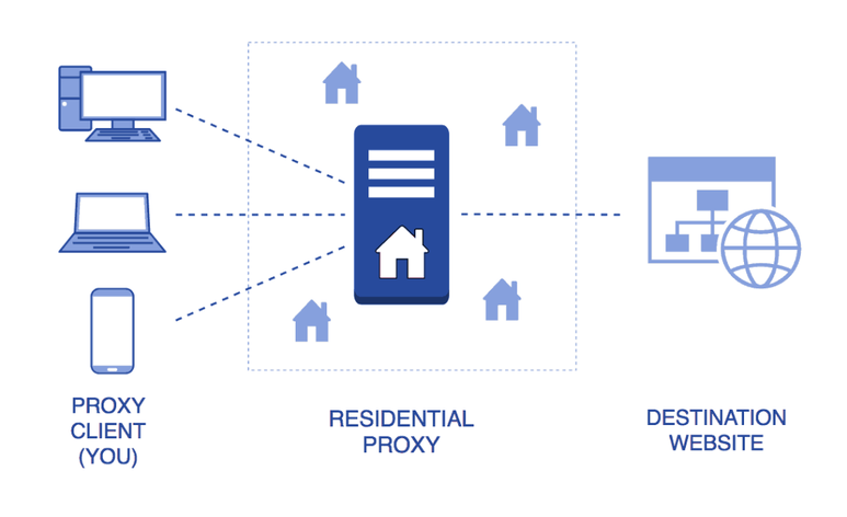 USA Location AT&T Residential VPS - AT&T Residential RDP - Starting at $8 - LEVAHOST Information Technology 12