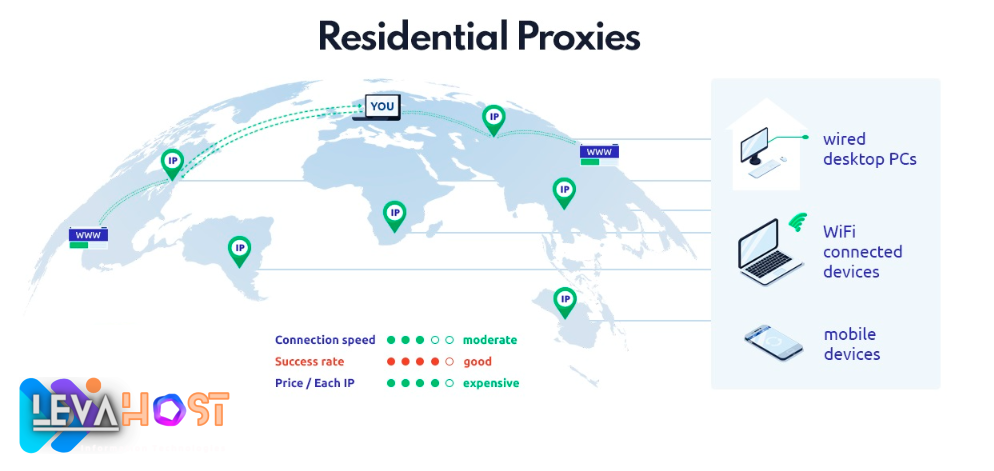 residentialproxy 1 1