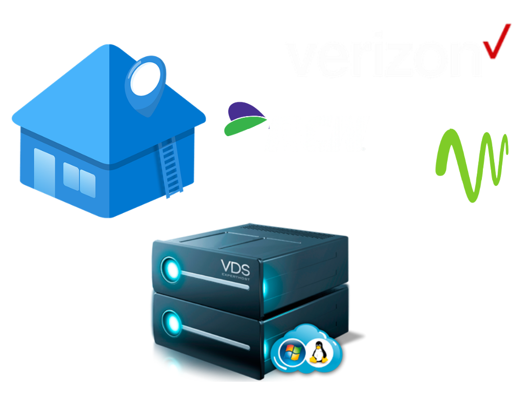 USA Location AT&T Residential VPS - AT&T Residential RDP - Starting at $8 - LEVAHOST Information Technology 3 usa residential vps 9 4